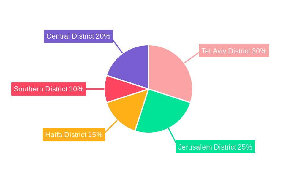 Israel Ceramic Tiles Market Regional Share