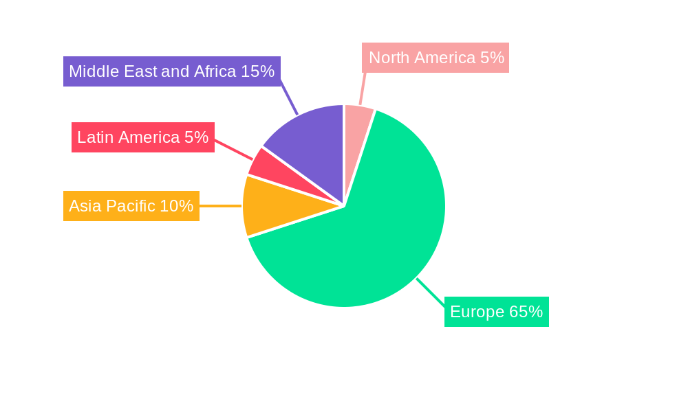 Italian Furniture Retail Industry Regional Share