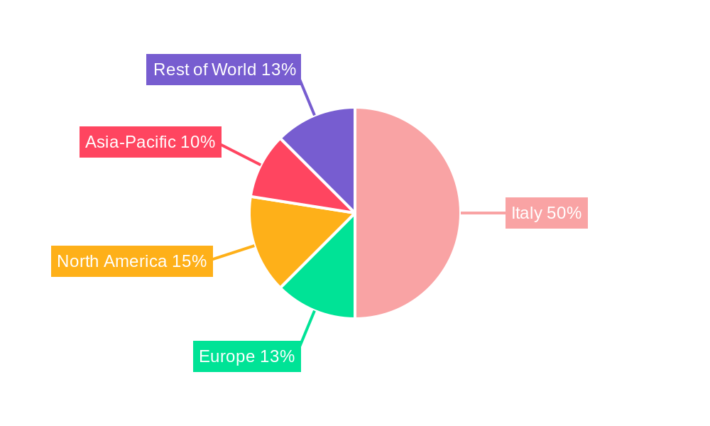 Italy Digital Transformation Market Regional Share