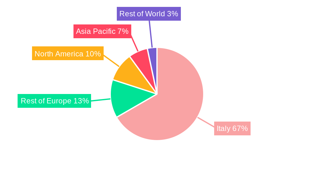 Italy ICT Market Regional Share