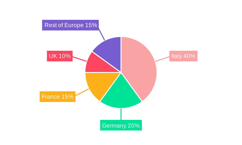 Italy Rice Market Regional Share