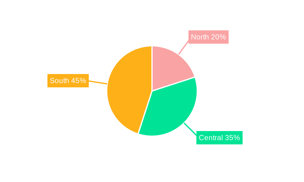 Italy Snack Bars Market Regional Share