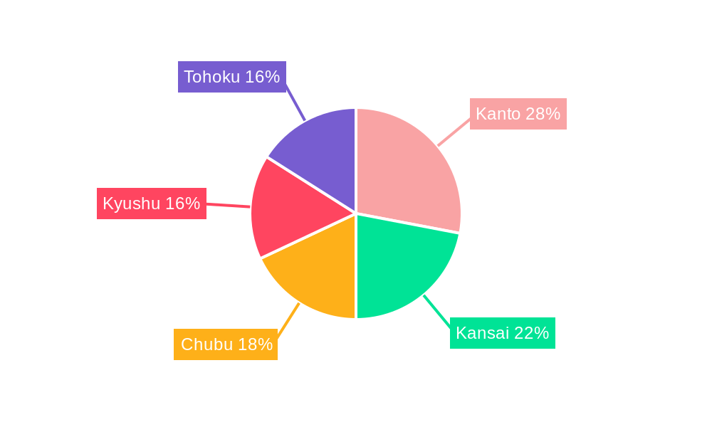 Japan Agricultural Machinery Industry Regional Share