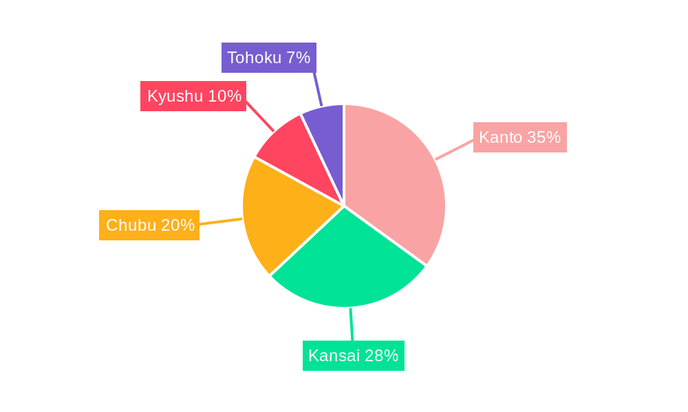 Japan Combined Heat and Power Market Regional Share