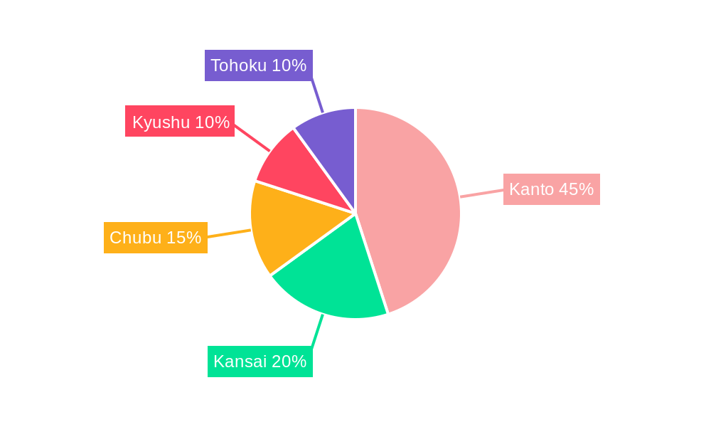 Japan Factory Automation & Industrial Controls Industry Regional Share