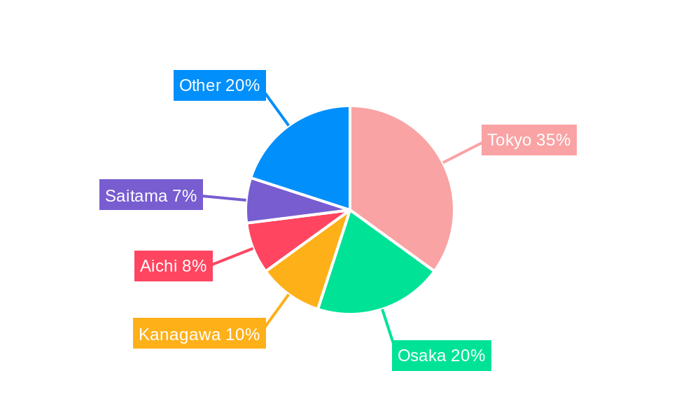 Japan Gaming Headset Market Regional Share