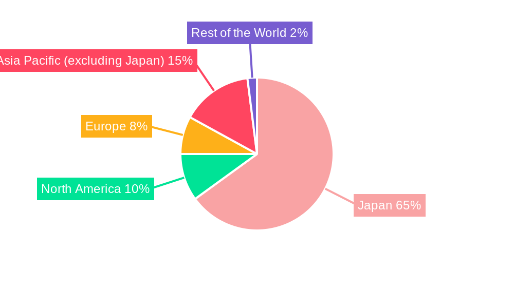 Japan MLCC Market Regional Share