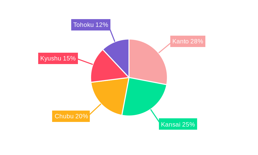 Japan Power EPC Market Regional Share