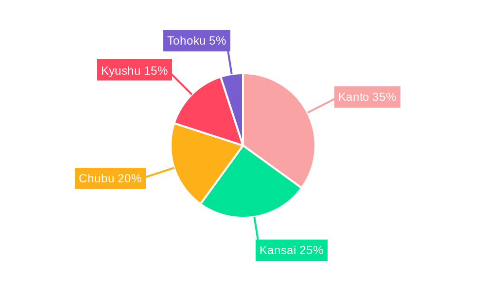 Japan Seed Treatment Market Regional Share