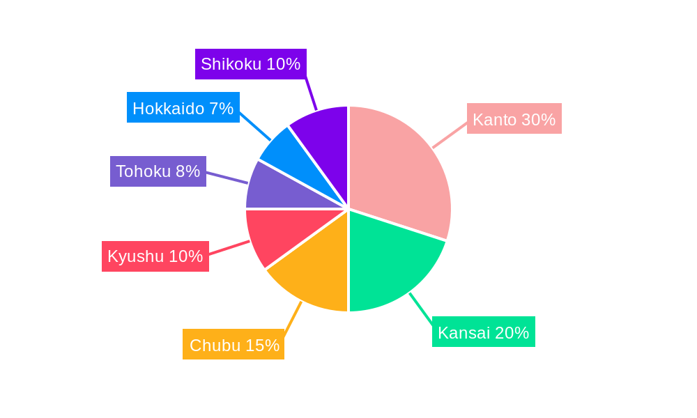 Japan Telecom Towers Market Regional Share