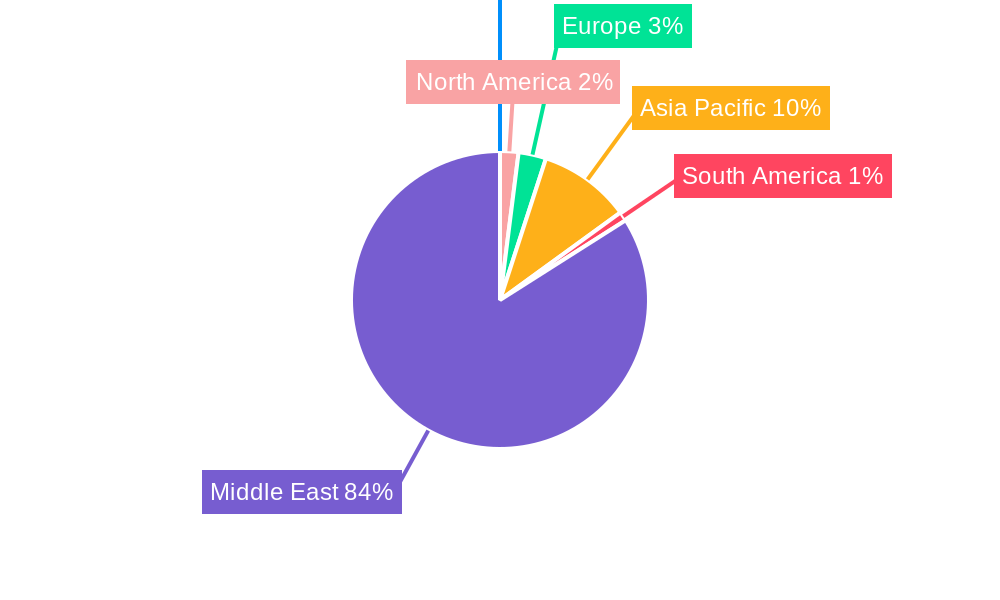 KSA Ready Meals Industry Regional Share