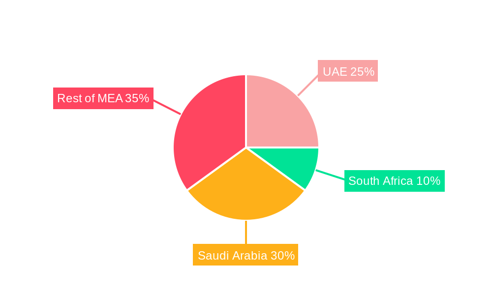 Kuwait Food Service Market Regional Share