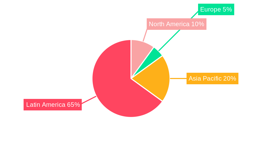 LA Baby Food Packaging Market Regional Share