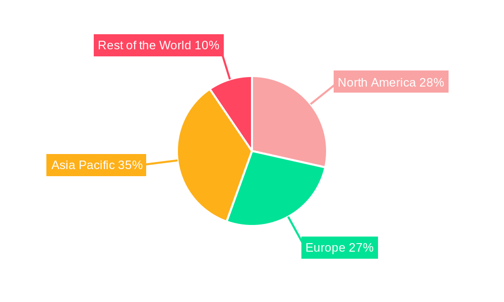 LED Driver Industry Regional Share