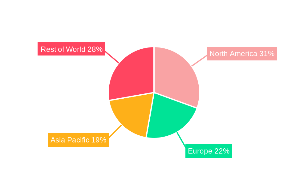 LVAD Industry Regional Share