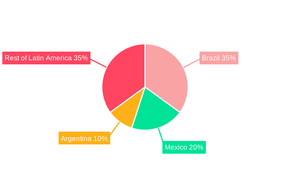 Latin America Aviation Industry Regional Share