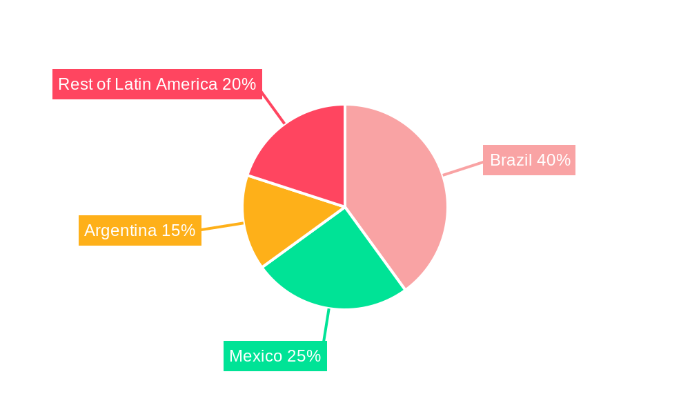 Latin America Facility Management Industry Regional Share