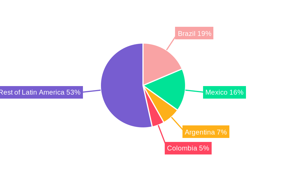 Latin America Metal Caps And Closures Market Regional Share