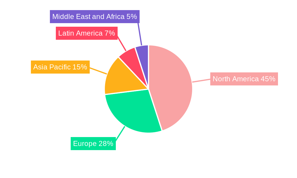 Lawn Care Software Market Regional Share