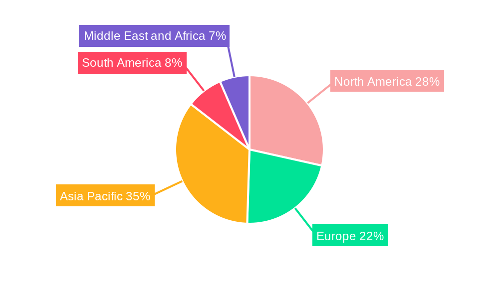 Lentil Industry Regional Share