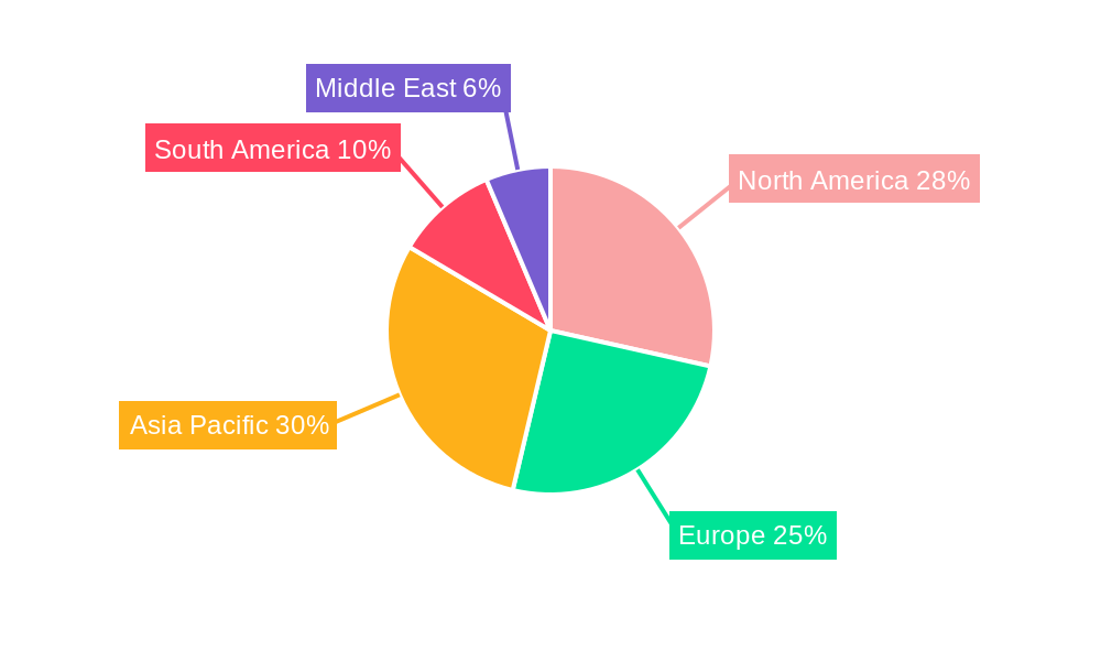 Lipid Market Regional Share