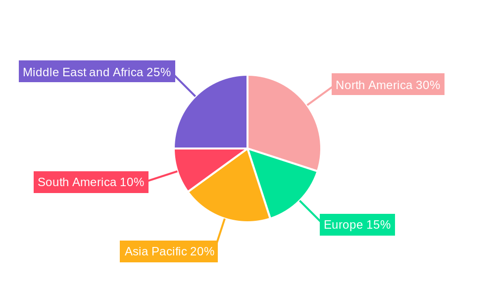 Logging While Drilling Tools Market Regional Share