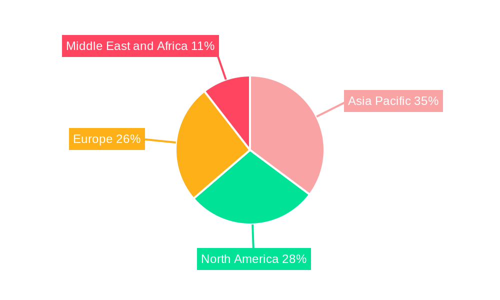 Logistics in Apparel Industry Regional Share