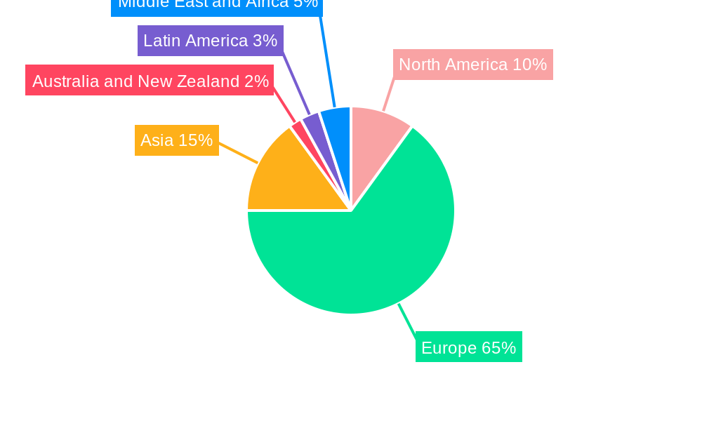 London Data Center Market Regional Share