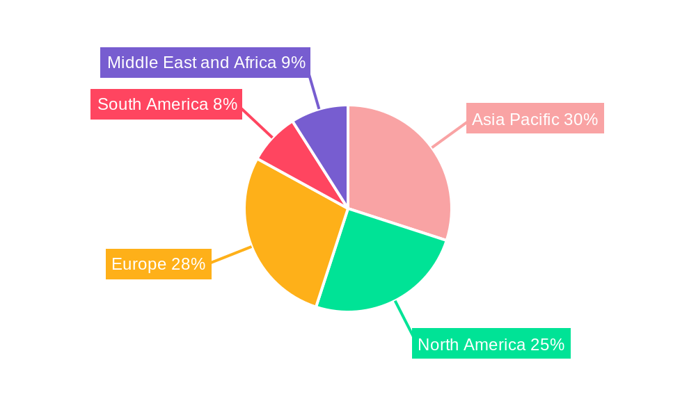 Low Temperature Coatings Market Regional Share
