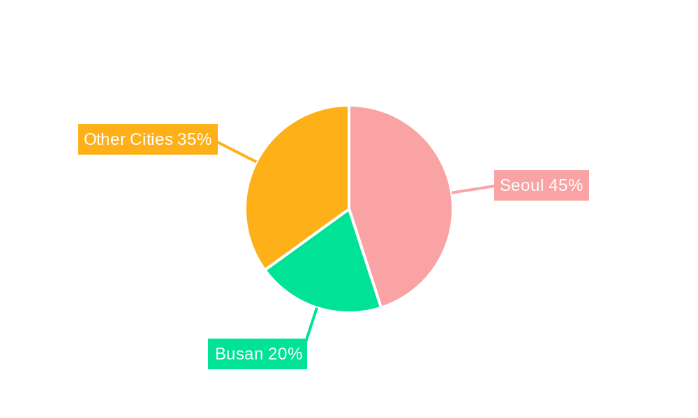 Luxury Real Estate Market in South Korea Regional Share