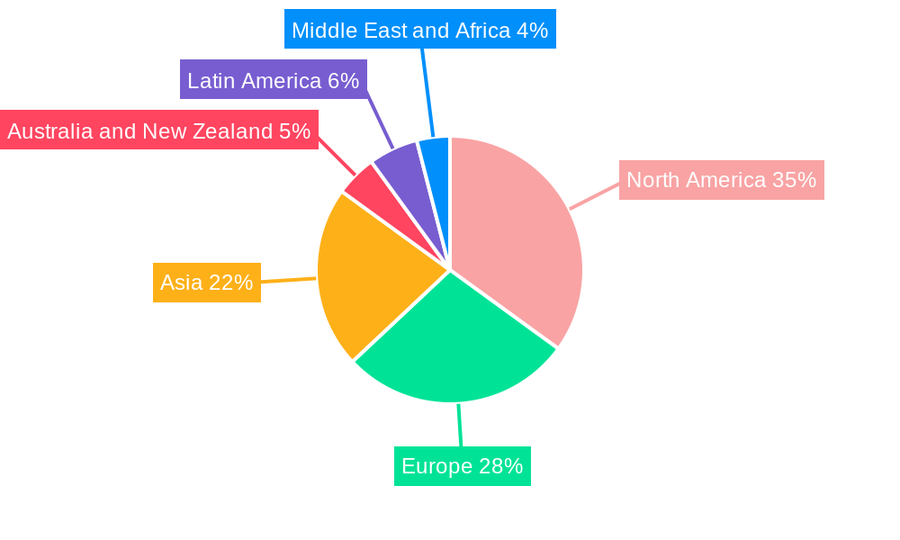 MDM Market Regional Share