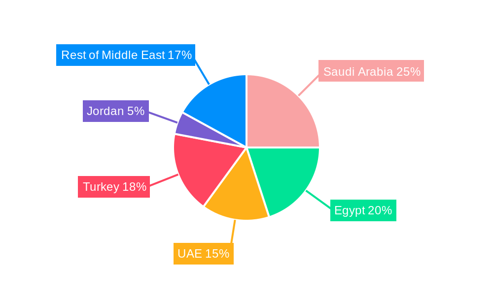 ME Feed Probiotic Market Regional Share