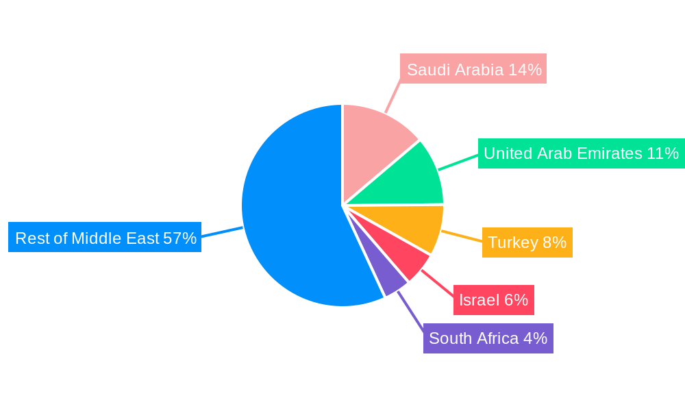MEA Armored Personnel Carrier Market Regional Share