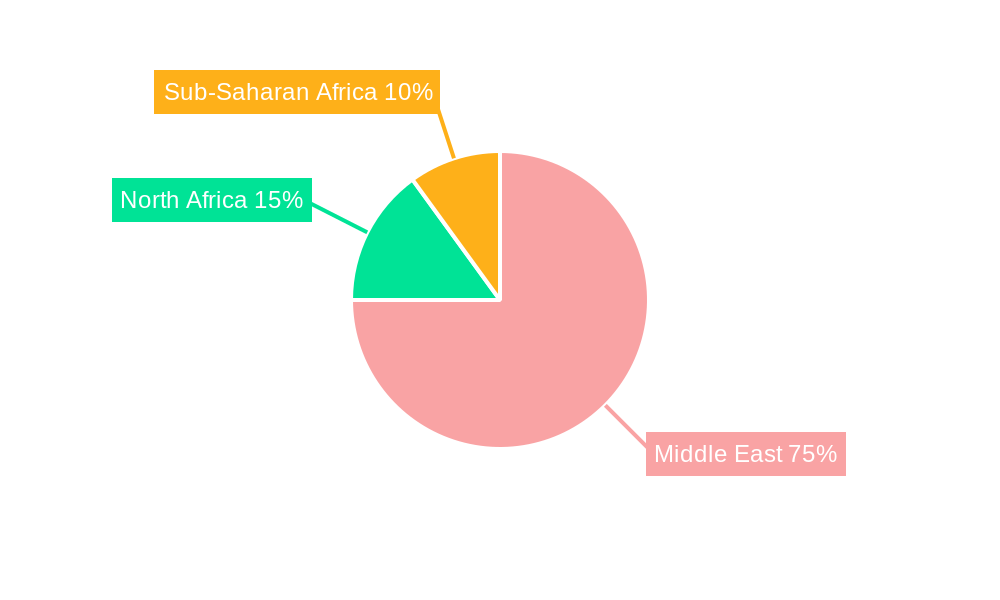 MEA Commercial Aircraft Aviation Fuel Market Regional Share