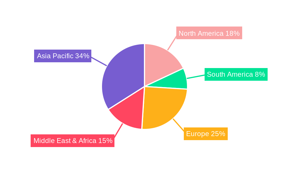 MEA Concrete Admixtures Market Regional Share