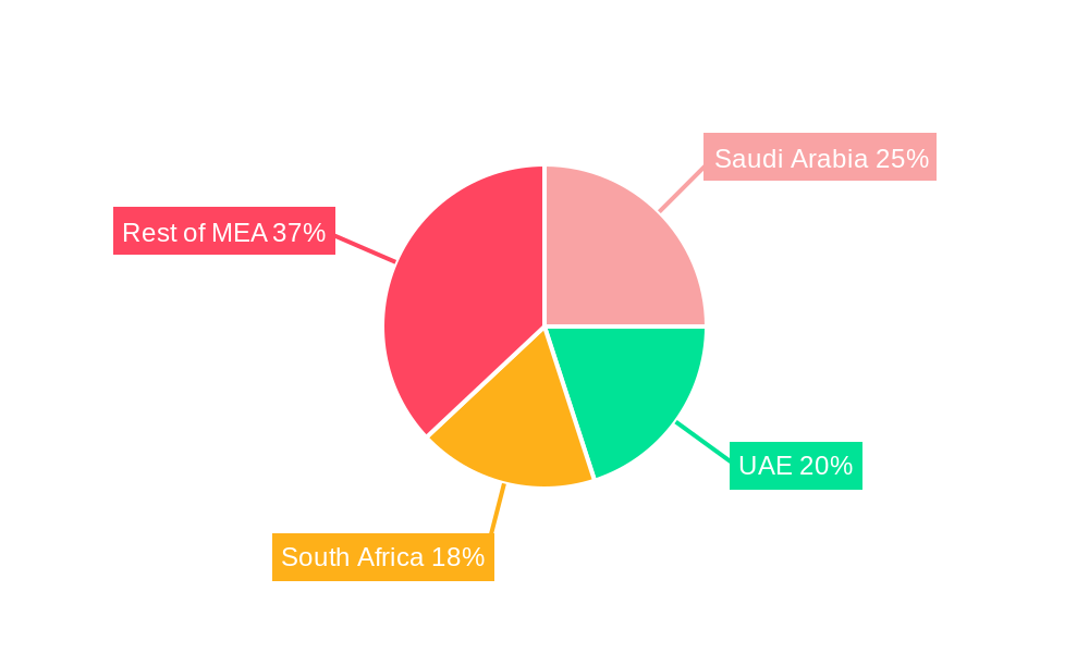 MEA Haircare Industry Regional Share