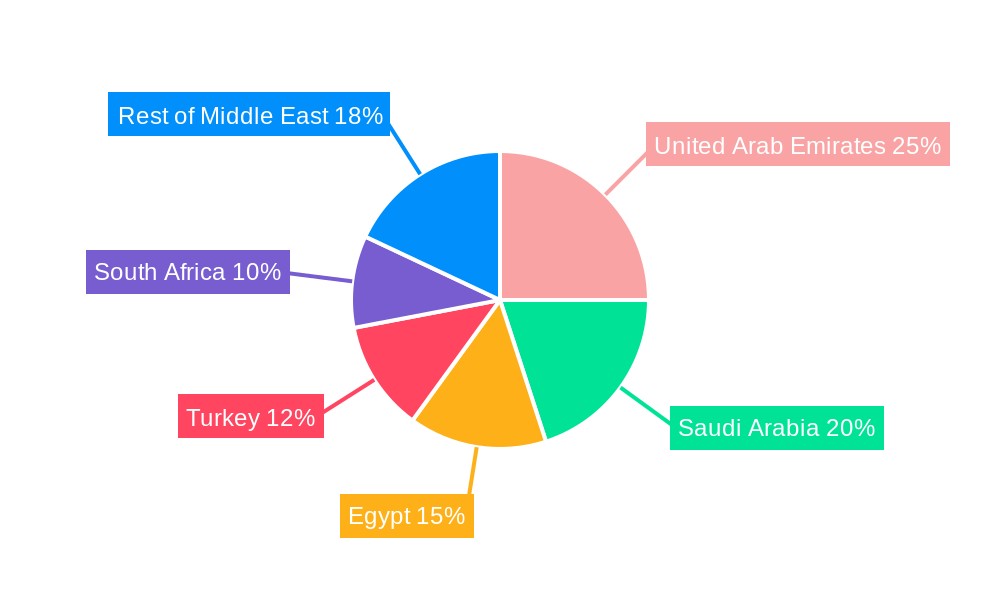 MEA Leather Goods Industry Regional Share