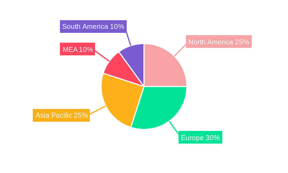 MEA Neonatal Monitoring Equipment Industry Regional Share