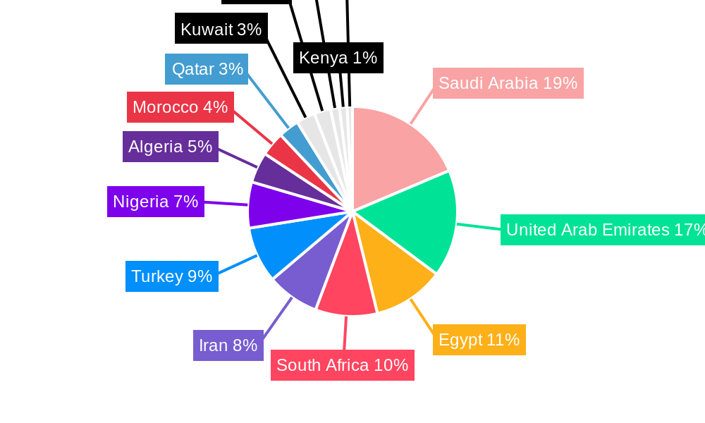 MEA Paints and Coatings Market Regional Share