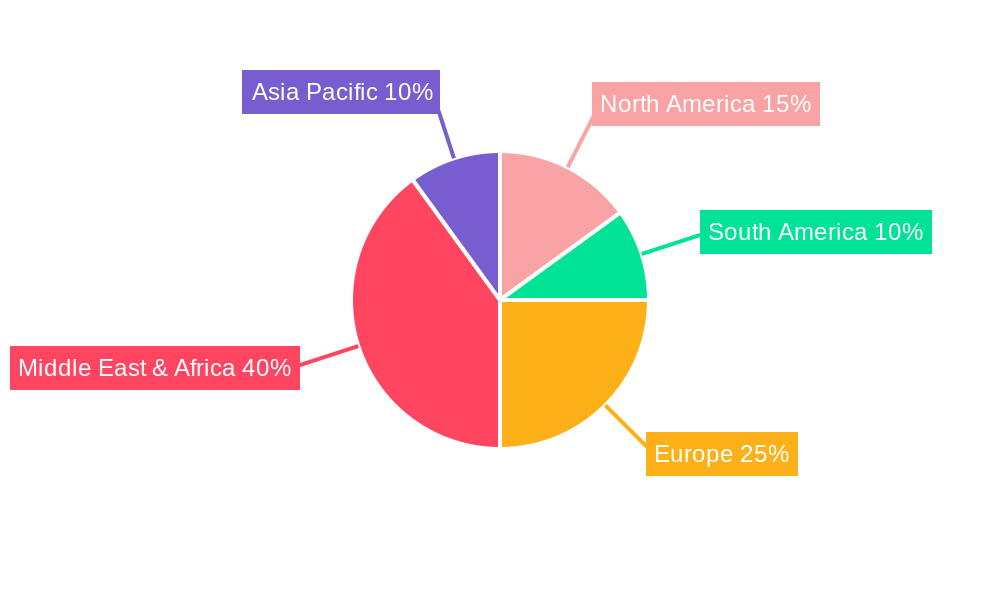 MEA Smartphones Industry Regional Share