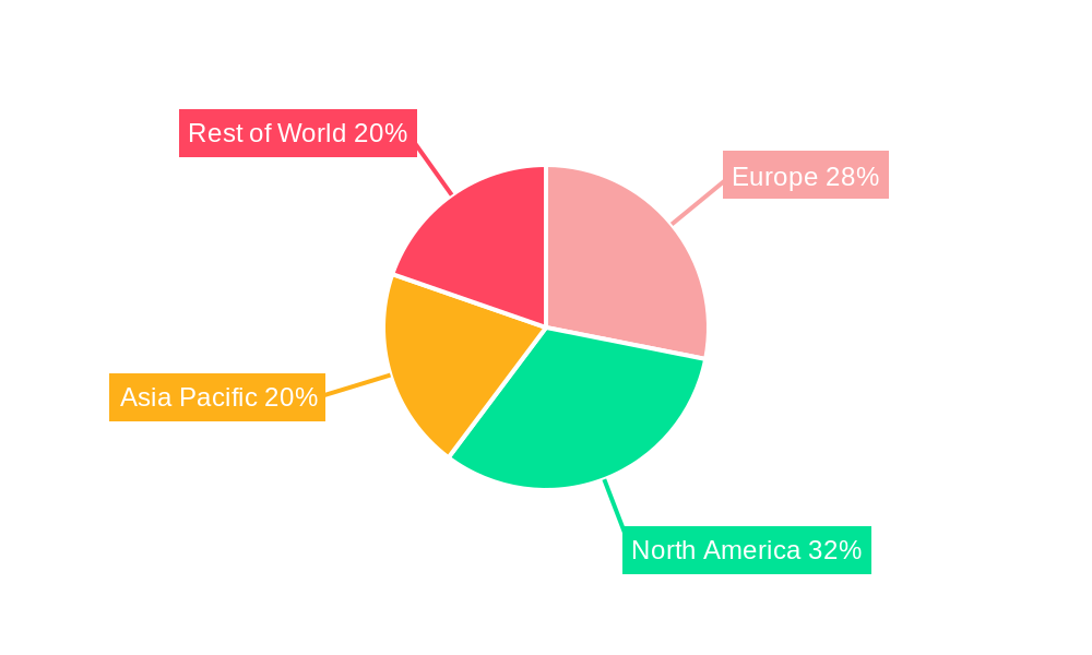 MRI Industry in Europe Regional Share