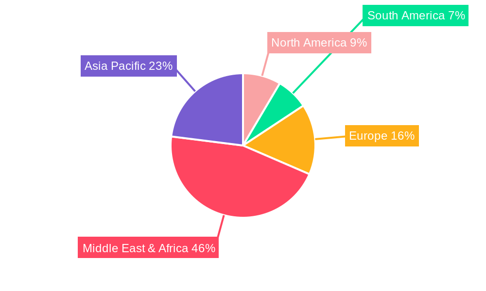 Maize Industry in South Africa Regional Share