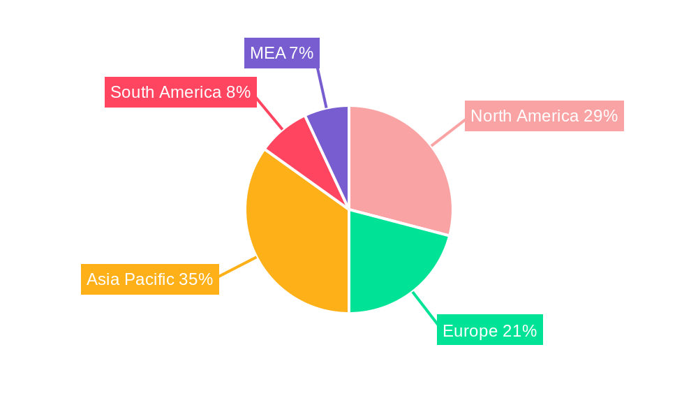 Malaria Diagnostics Industry Regional Share