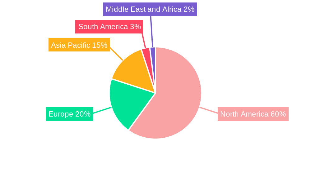 Maple Market Regional Share