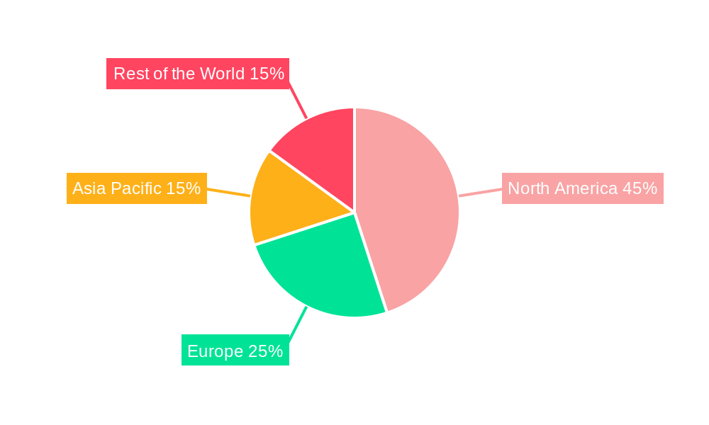 Maple Water Industry Regional Share