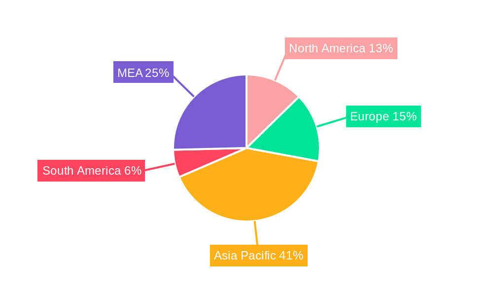 Marine Anti-Fouling Coating Industry Regional Share