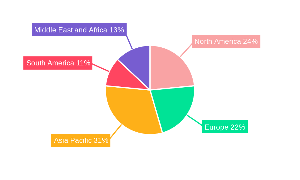 Medium Voltage Cable Market Regional Share