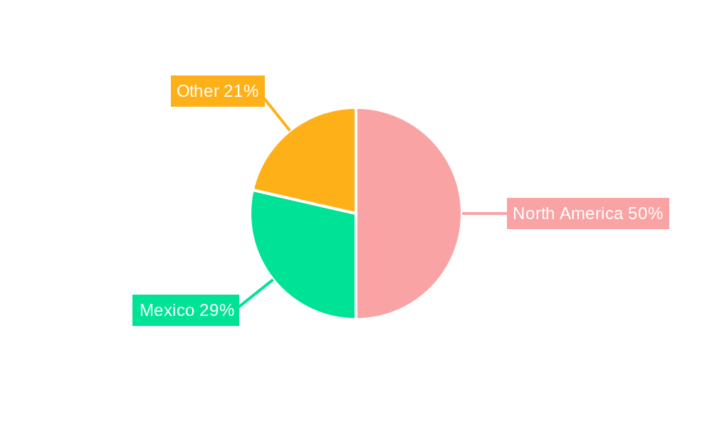 Mexico Calcium Carbonate Market Regional Share
