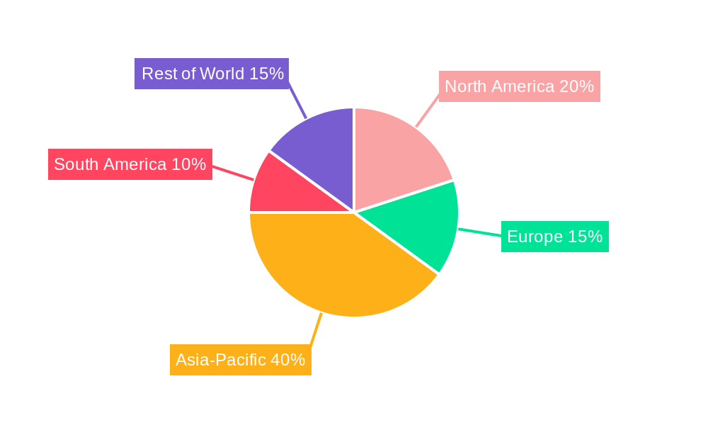 Mexico Food Flavor and Enhancer Market Regional Share