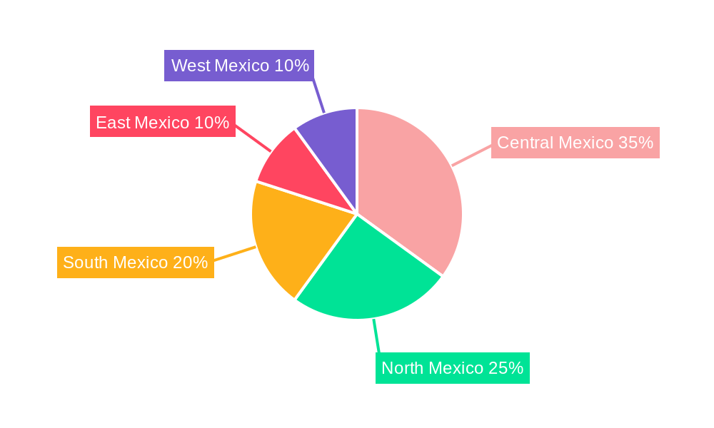 Mexico Food Preservatives Market Regional Share